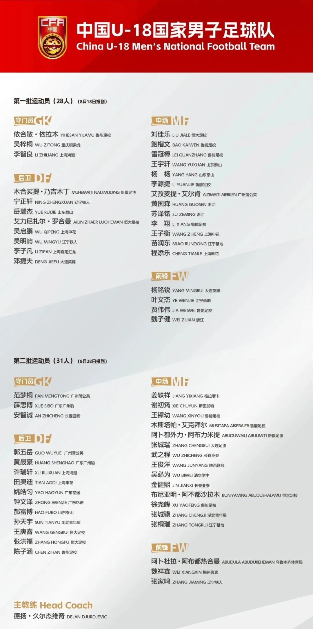 已在中超联, 中表现出色
