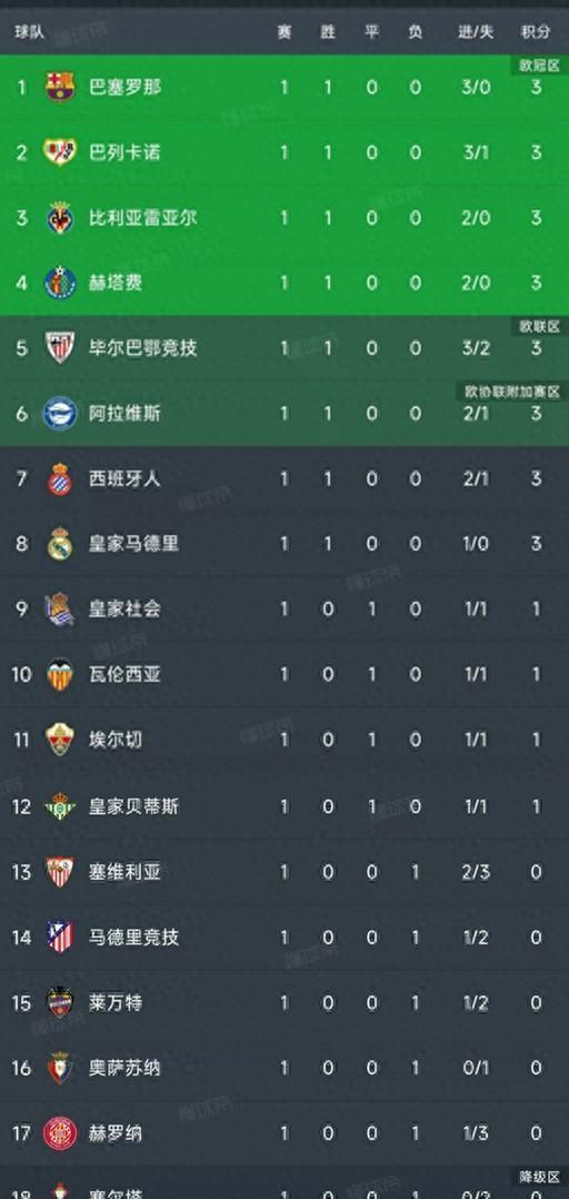 img, 支球队取得