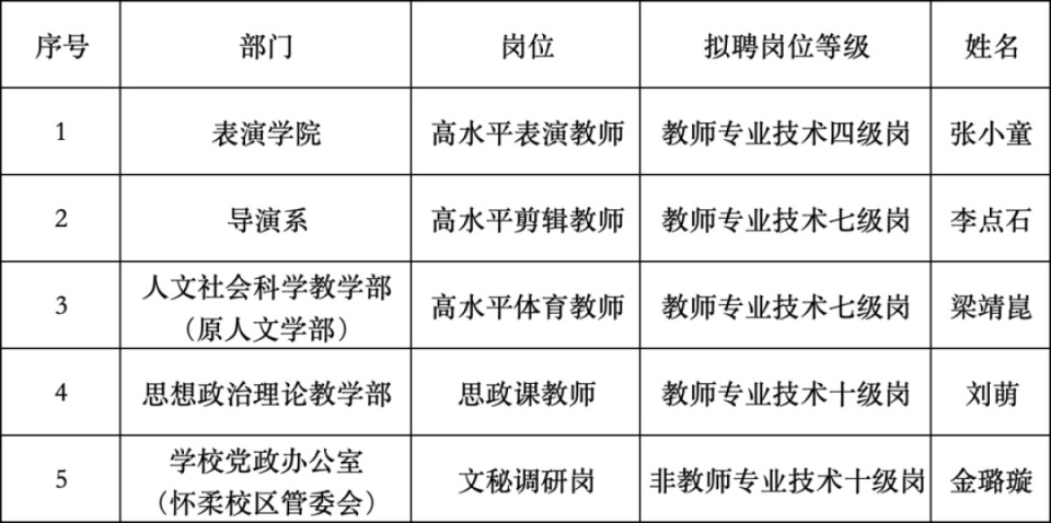 公示, 属事业单位, fu