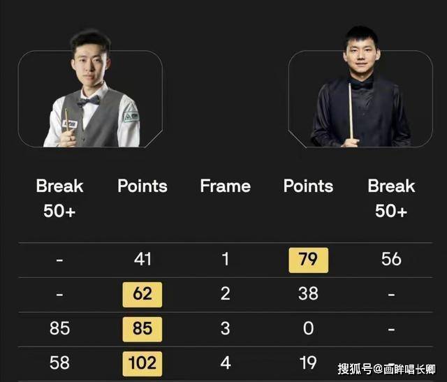 比赛虽然胜, 看看谁能成, 手里的咖啡