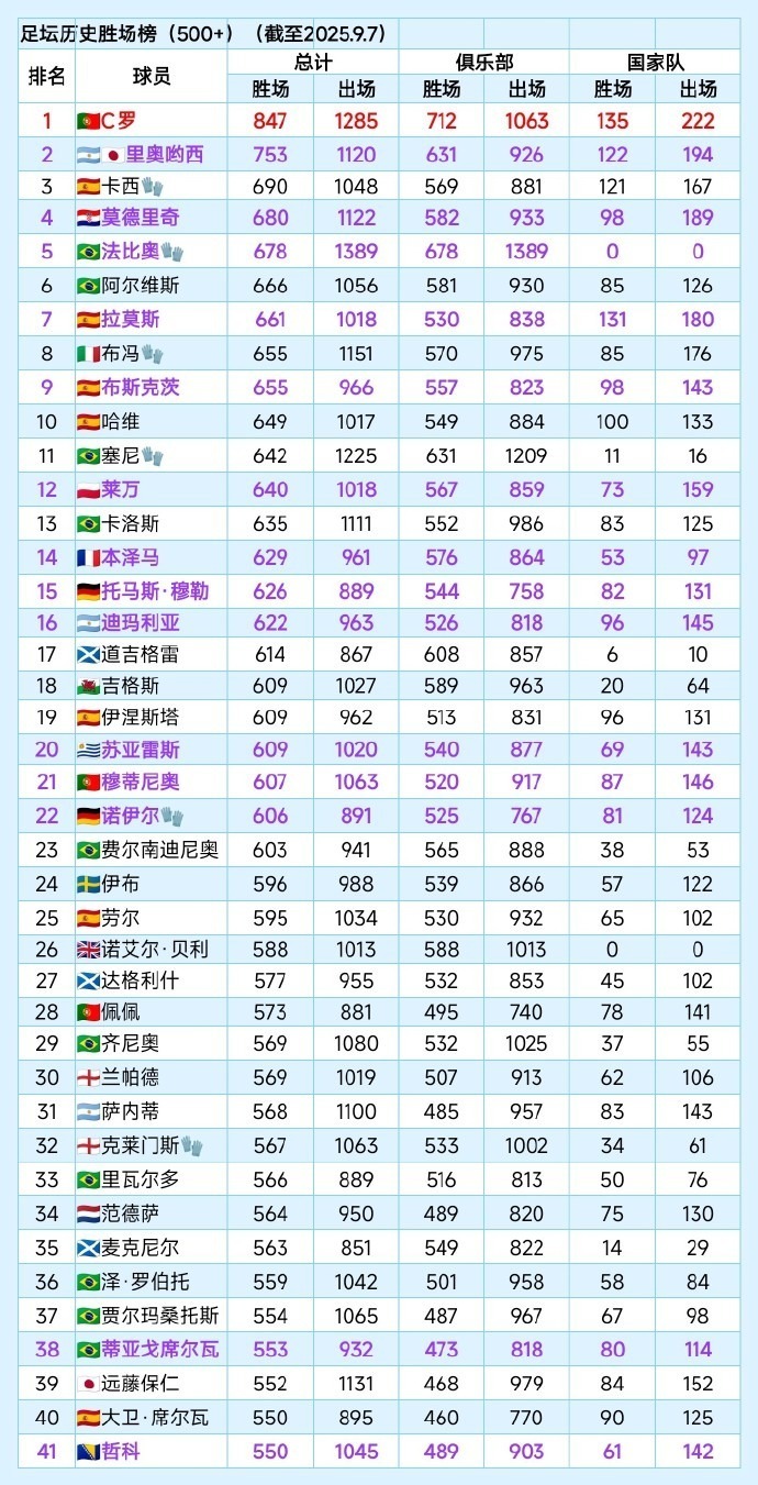 yqLHA, Lwa, 领先第二名